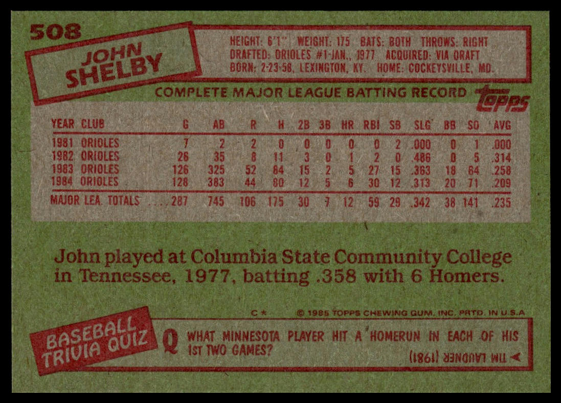 1985 Topps #508 John Shelby