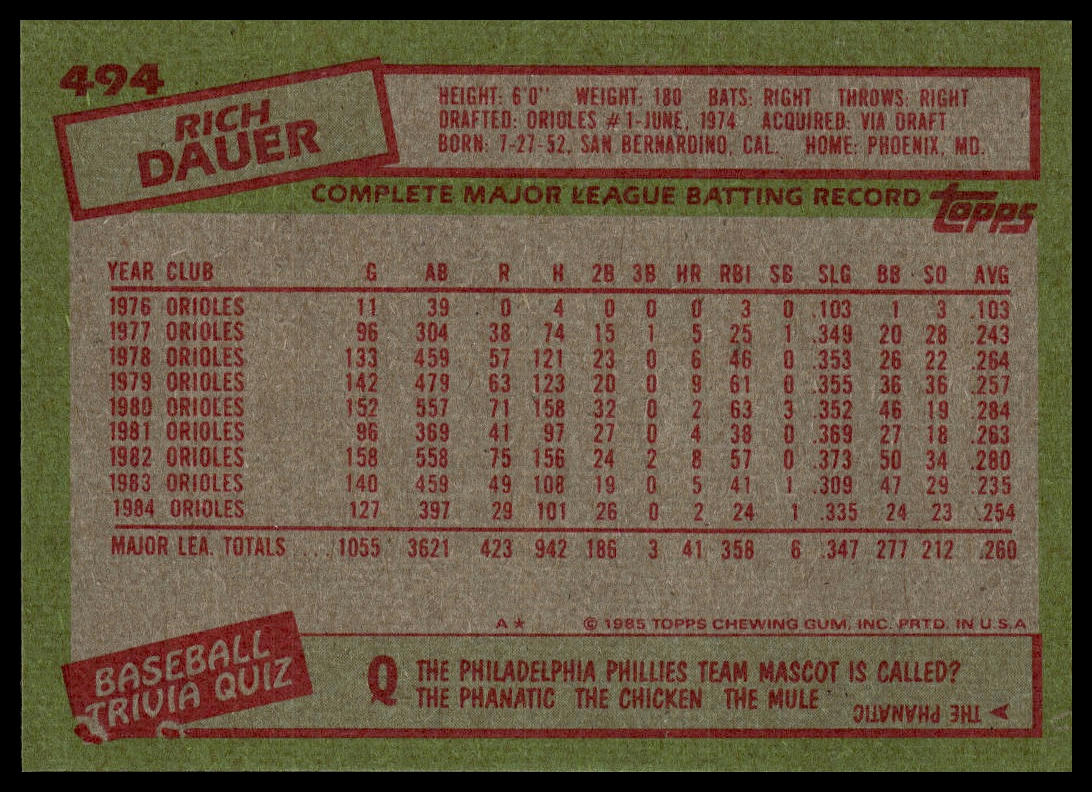 1985 Topps #494 Rich Dauer