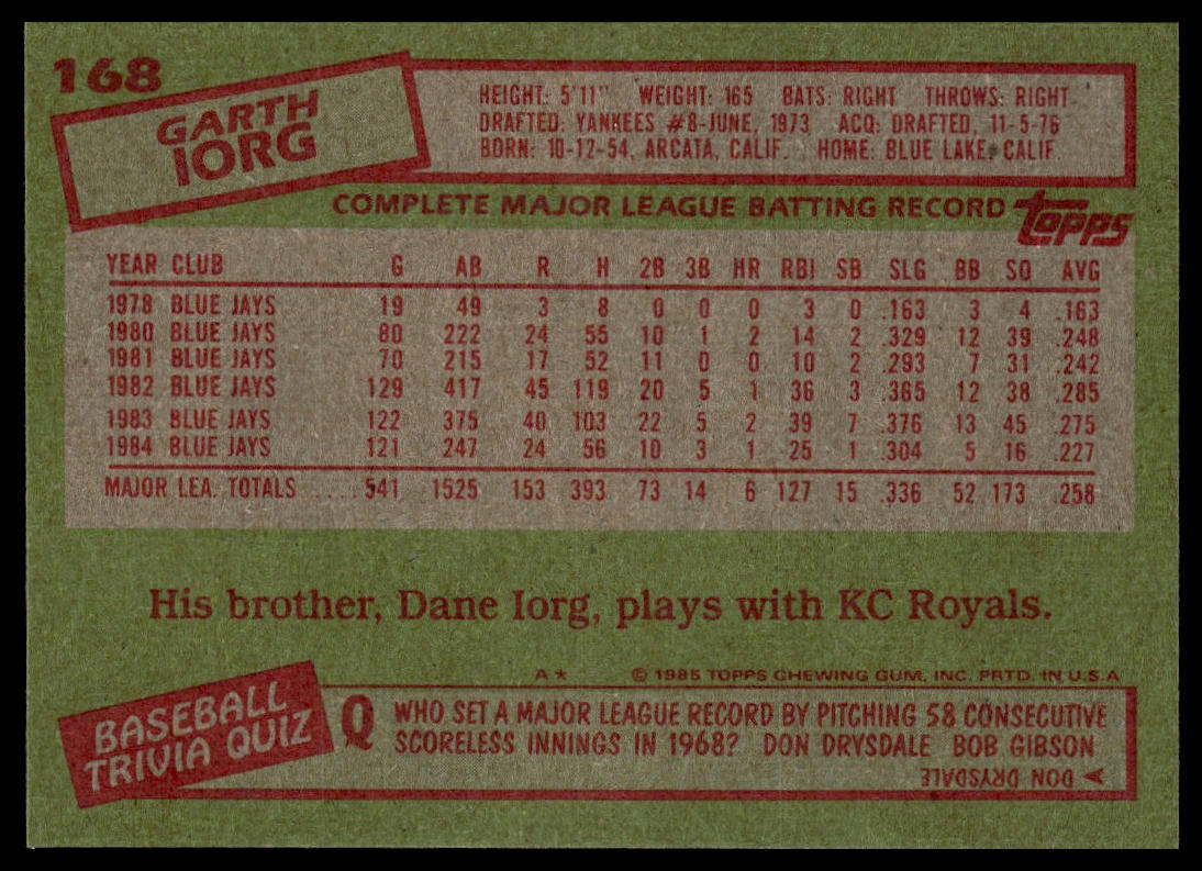 1985 Topps #168 Garth Iorg