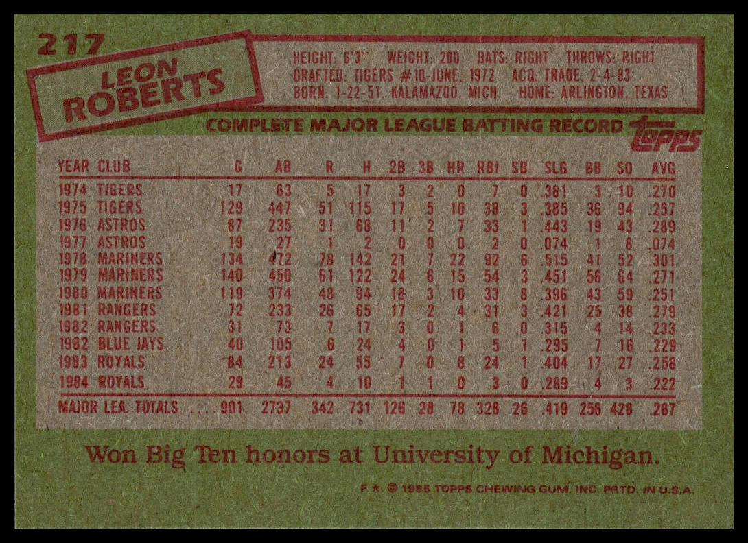 1985 Topps #217 Leon Roberts
