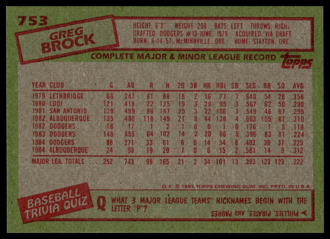 1985 Topps #753 Greg Brock