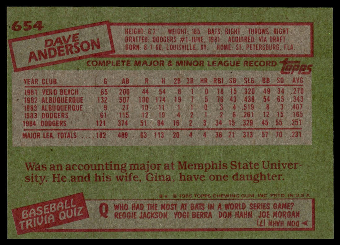 1985 Topps #654 Dave Anderson