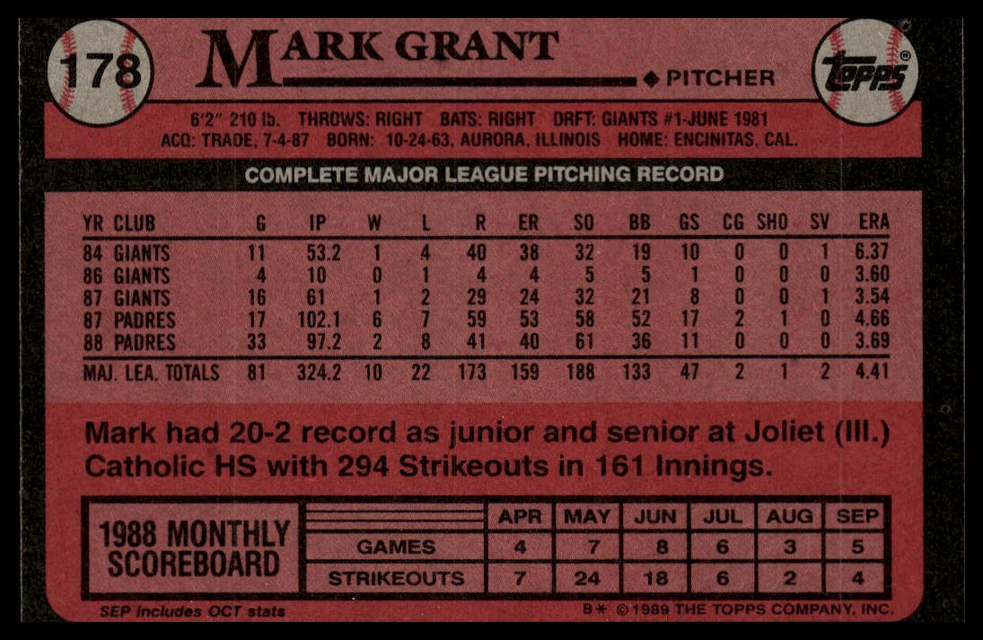 1989 Topps #178 Mark Grant