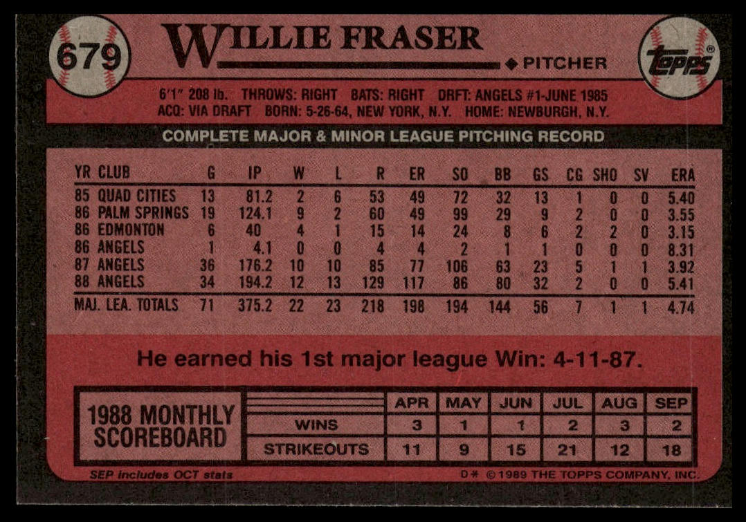 1989 Topps #679 Willie Fraser