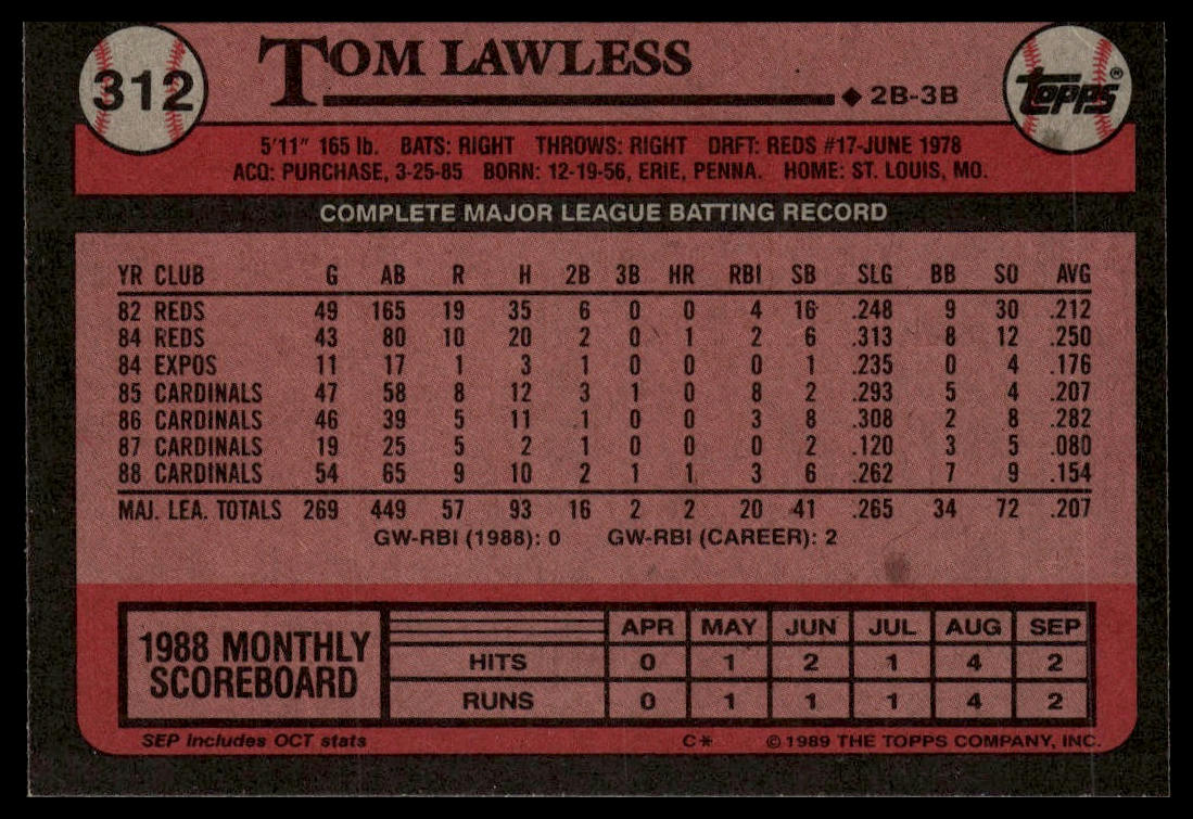 1989 Topps #312 Tom Lawless