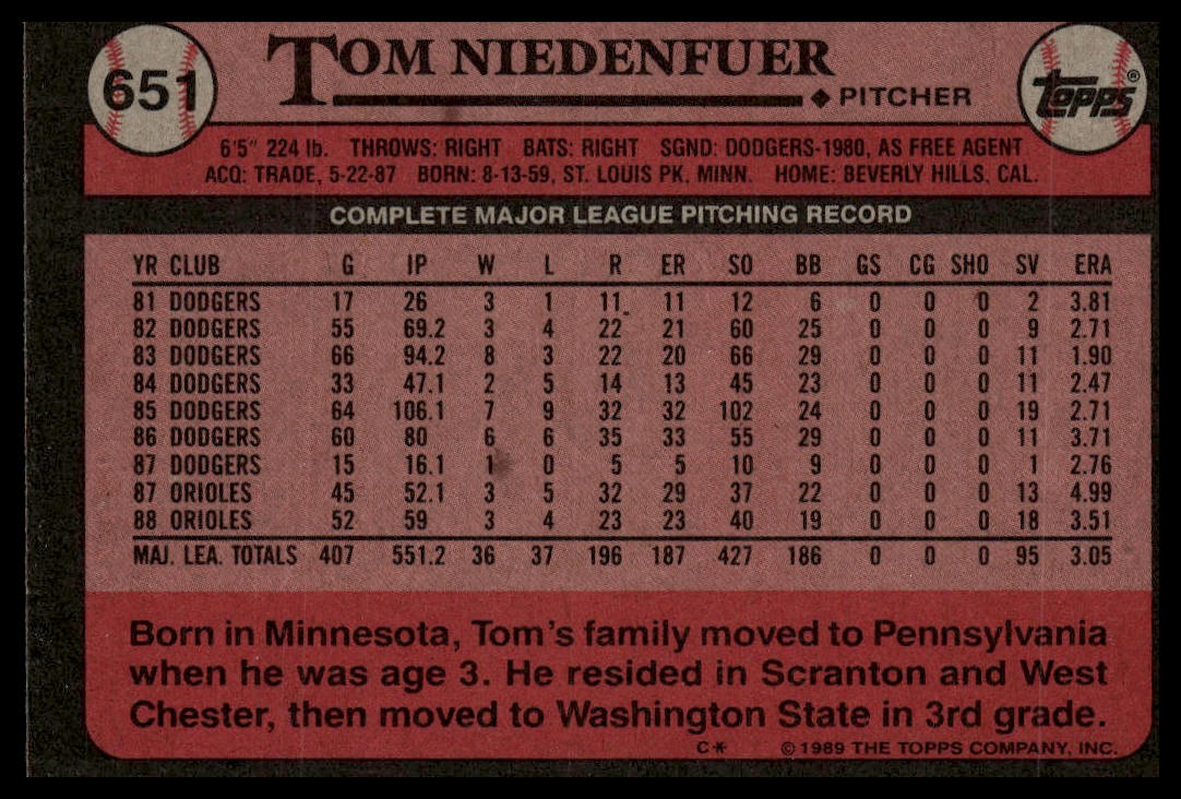 1989 Topps #651 Tom Niedenfuer