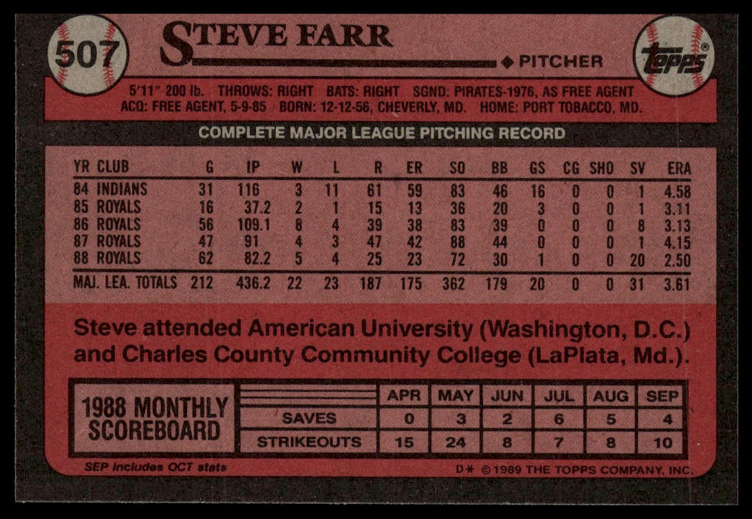 1989 Topps #507 Steve Farr
