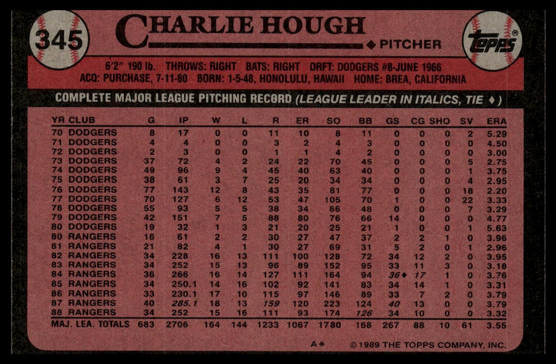 1989 Topps #345 Charlie Hough