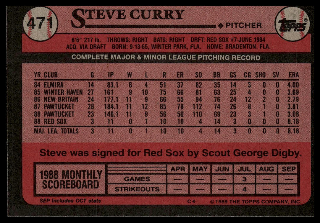 1989 Topps #471 Steve Curry