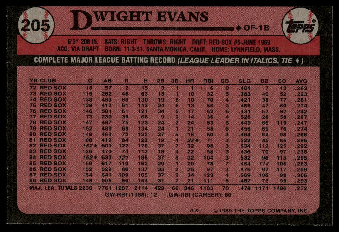 1989 Topps #205 Dwight Evans