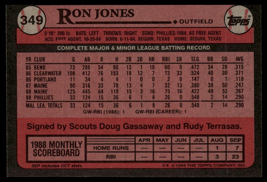 1989 Topps #349 Ron Jones