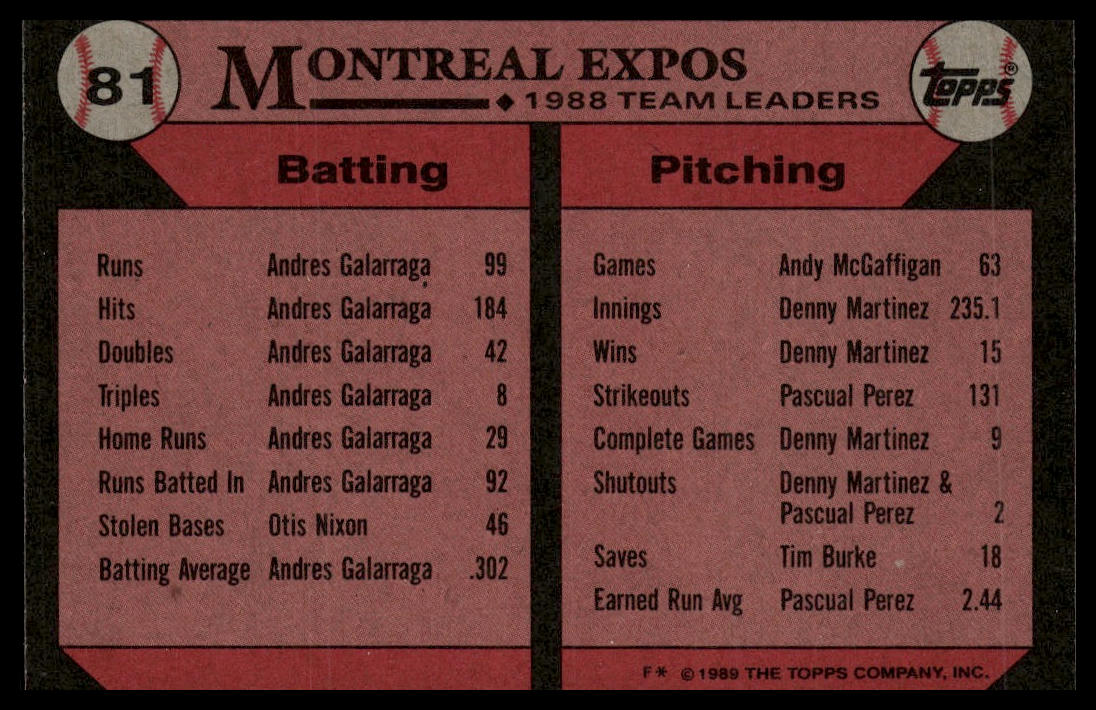 1989 Topps #81 Expos Leaders