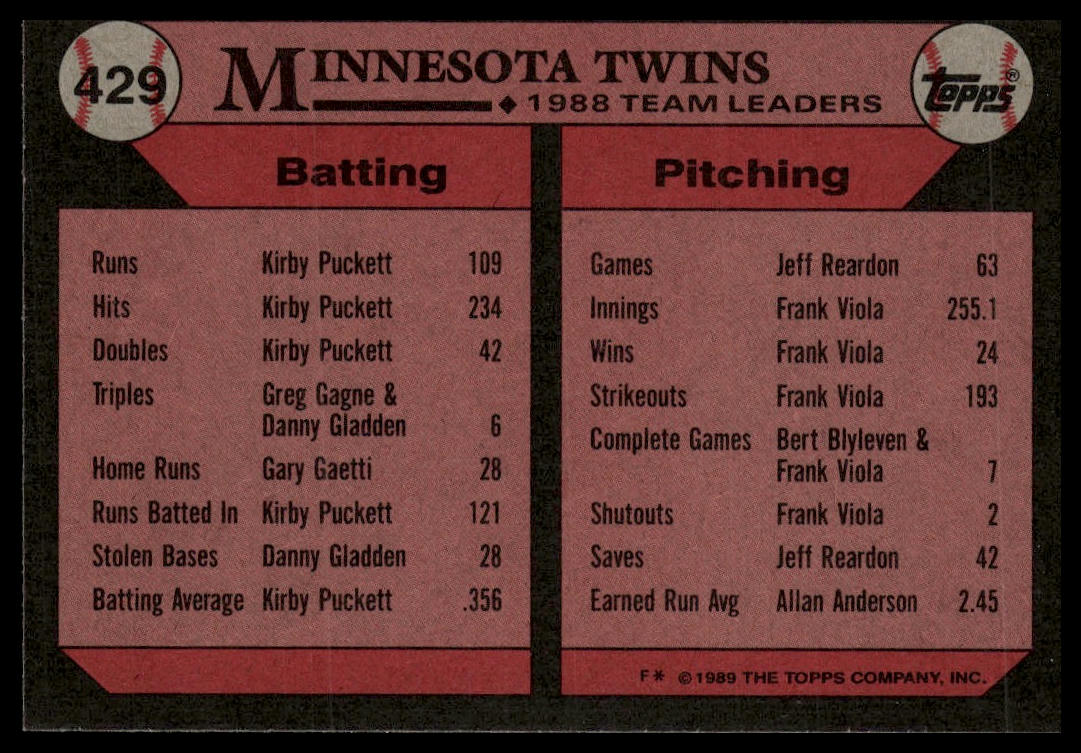 1989 Topps #429 Twins Leaders