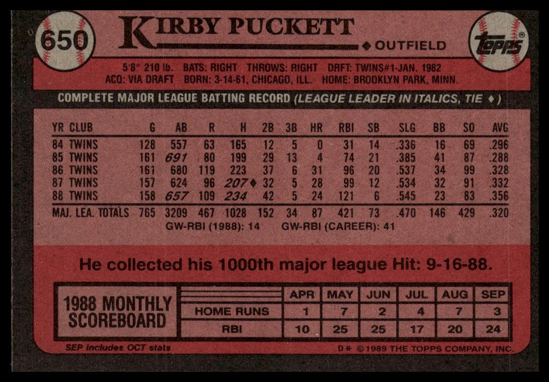 1989 Topps #650 Kirby Puckett