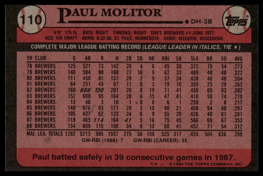1989 Topps #110 Paul Molitor