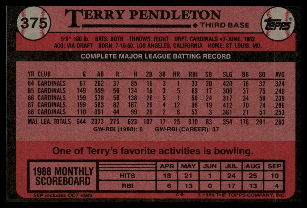 1989 Topps #375 Terry Pendleton