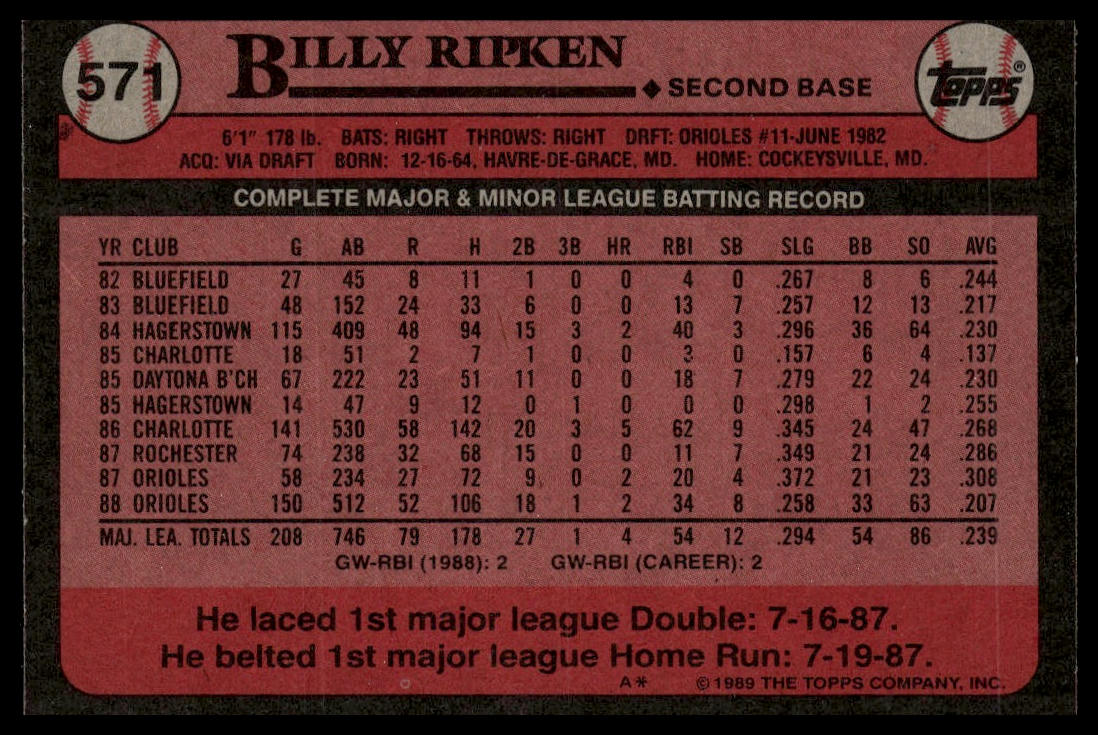 1989 Topps #571 Billy Ripken