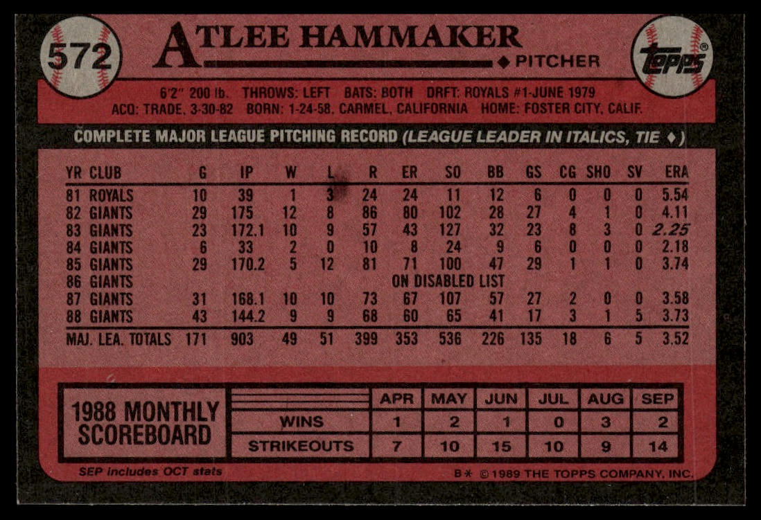 1989 Topps #572 Atlee Hammaker