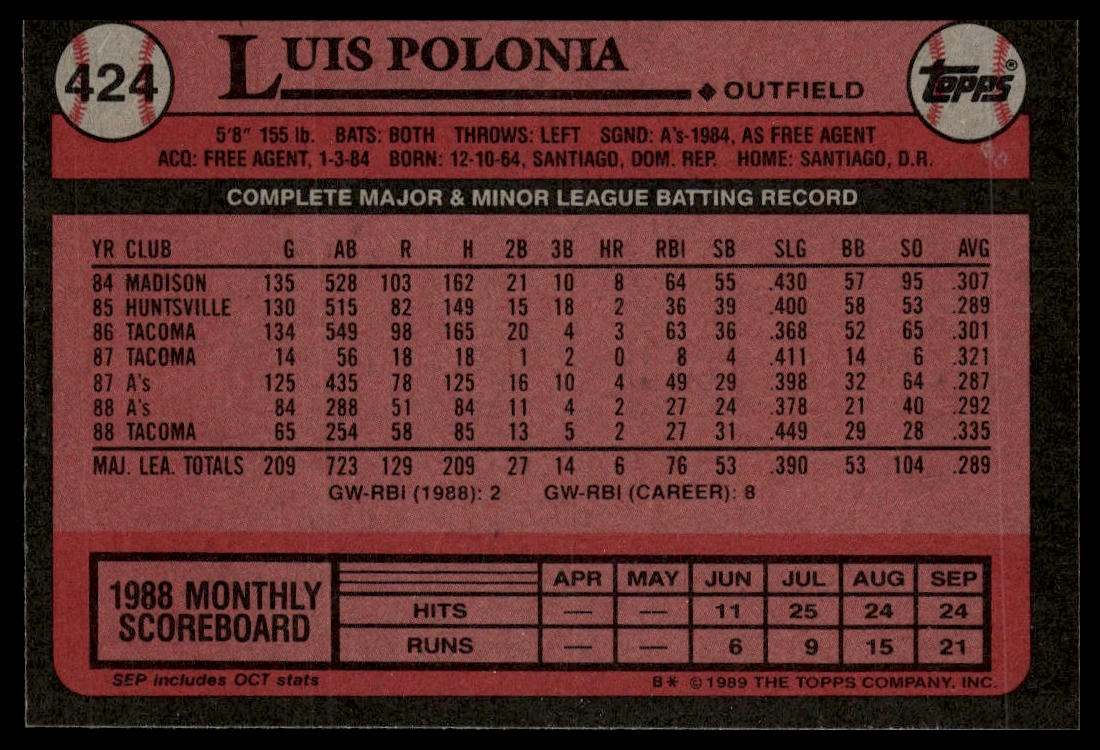 1989 Topps #424 Luis Polonia