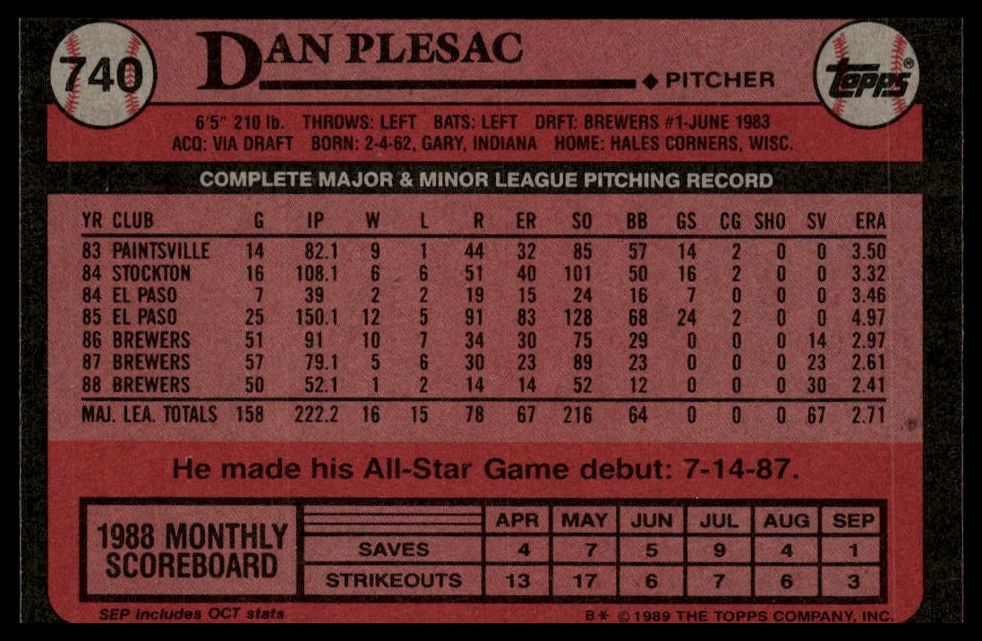 1989 Topps #740 Dan Plesac