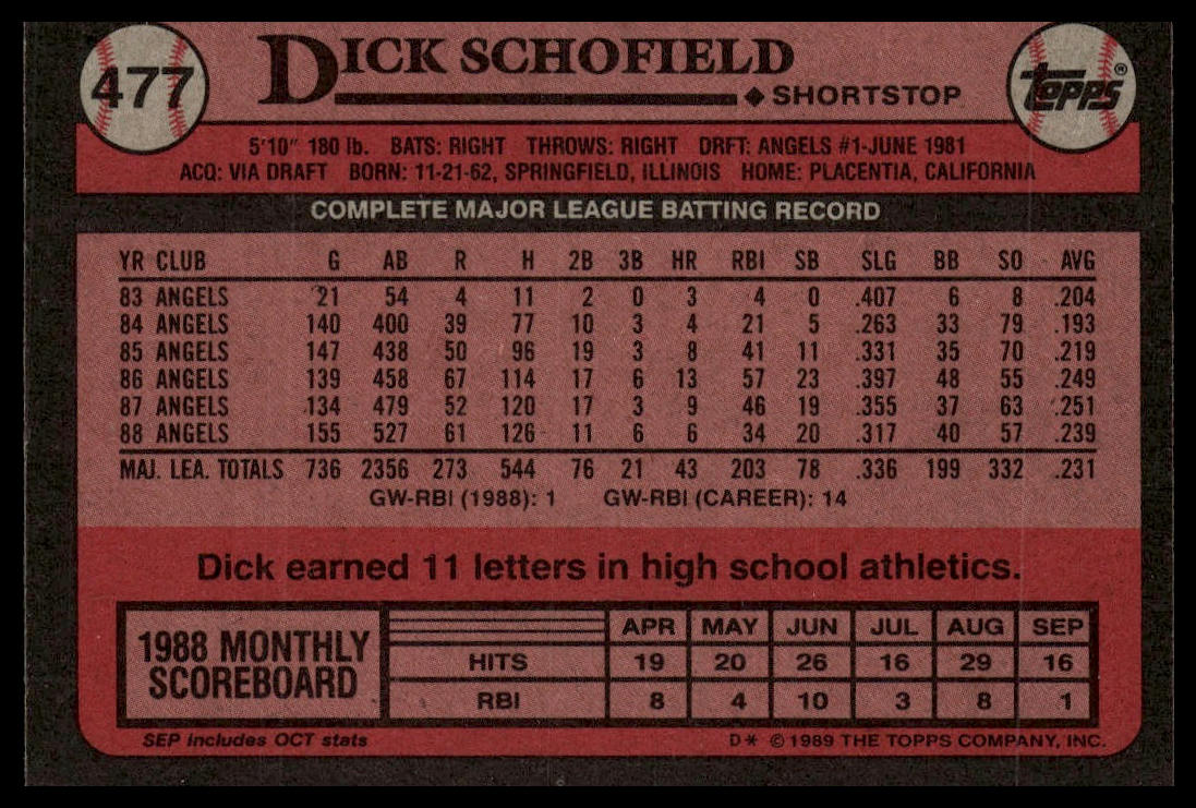 1989 Topps #477 Dick Schofield