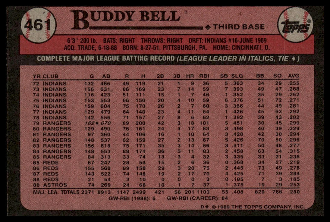 1989 Topps #461 Buddy Bell