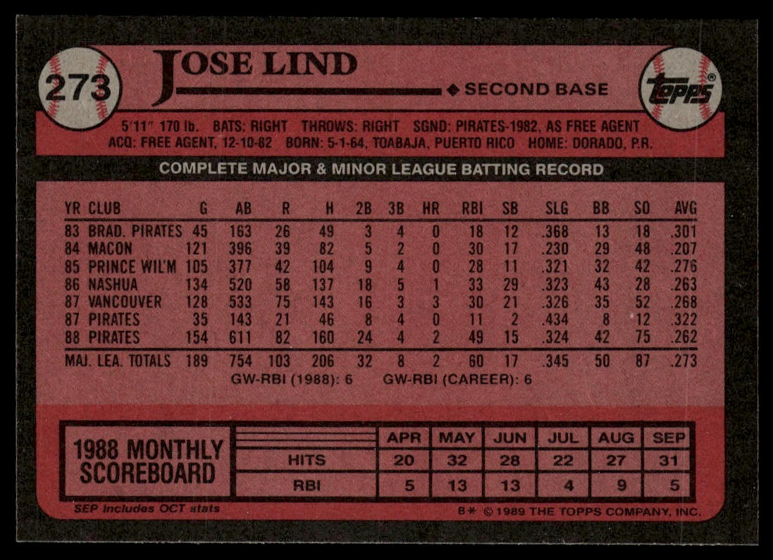 1989 Topps #273 Jose Lind