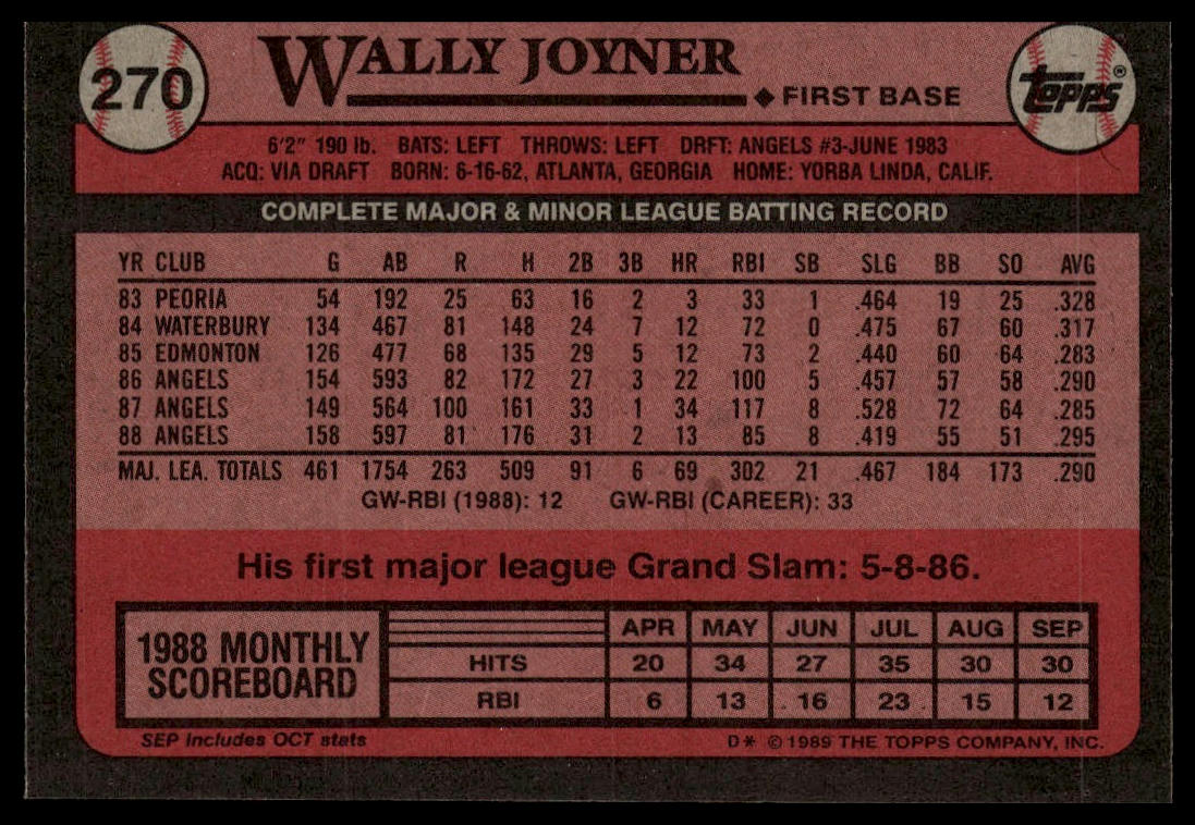 1989 Topps #270 Wally Joyner