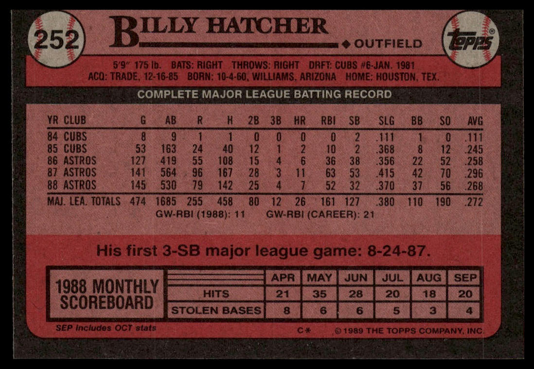1989 Topps #252 Billy Hatcher
