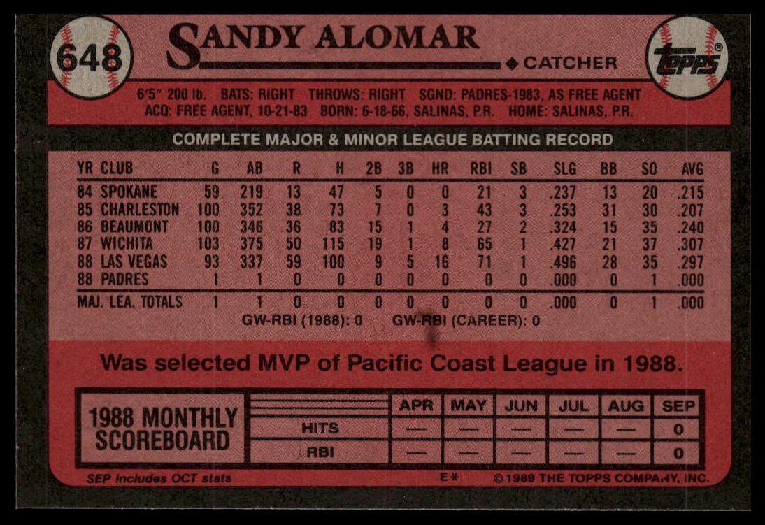 1989 Topps #648b Sandy Alomar