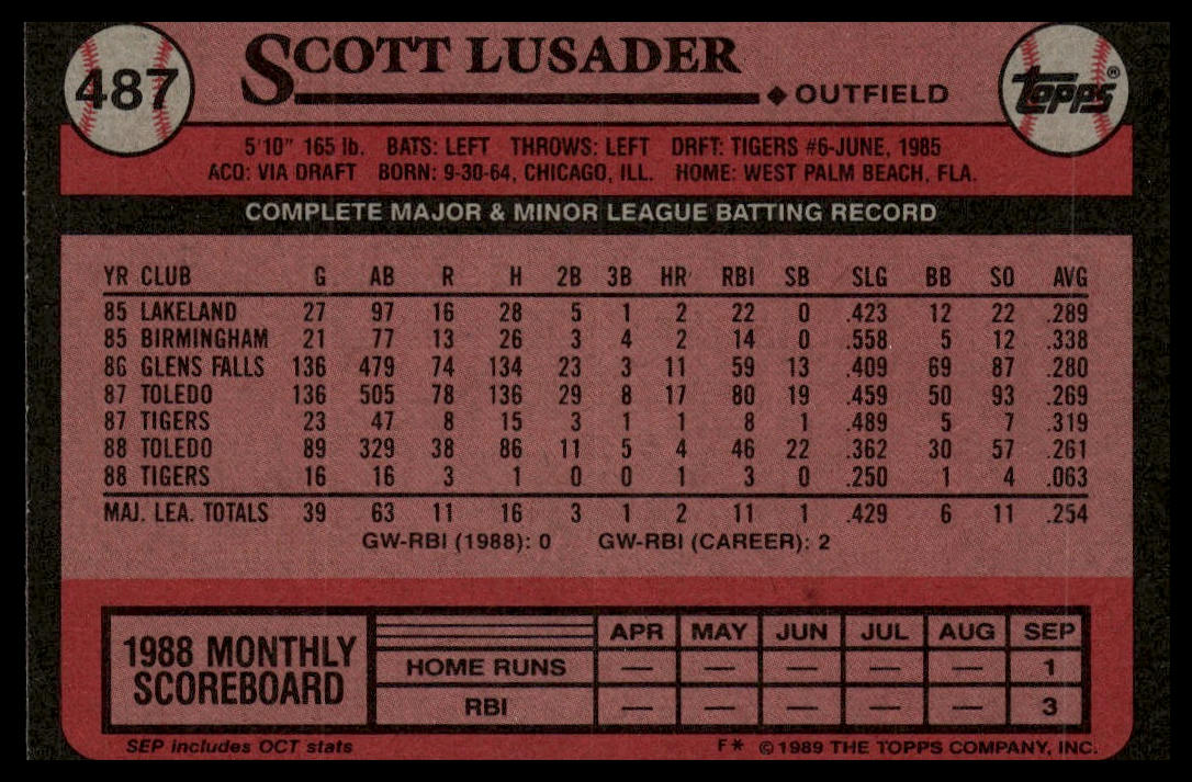 1989 Topps #487 Scott Lusader
