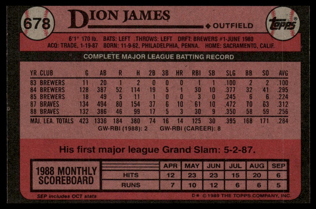 1989 Topps #678 Dion James