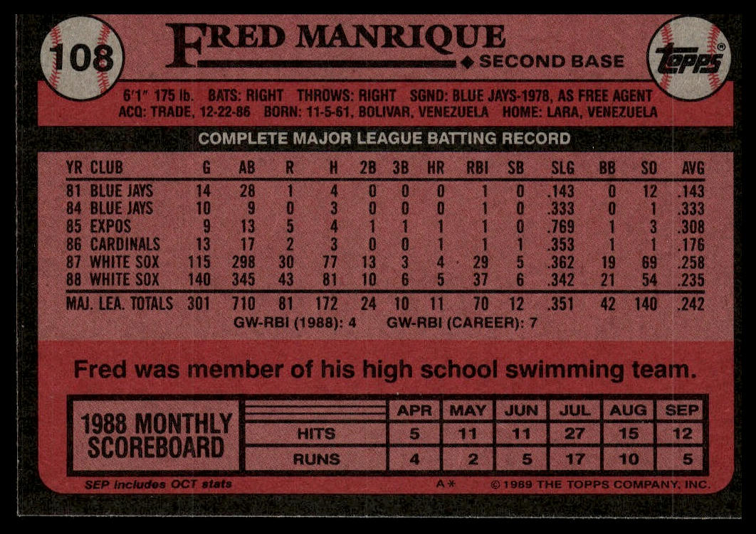1989 Topps #108 Fred Manrique
