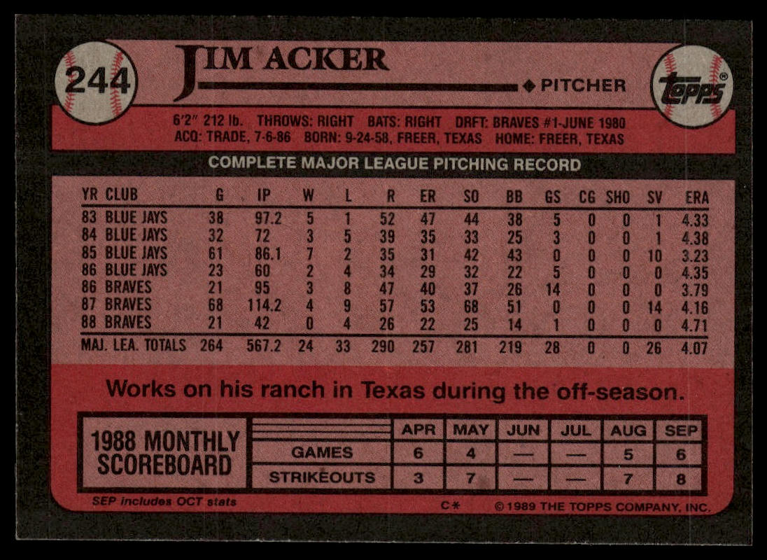 1989 Topps #244 Jim Acker
