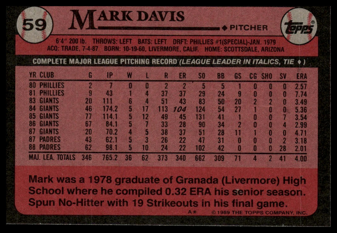 1989 Topps #59 Mark Davis