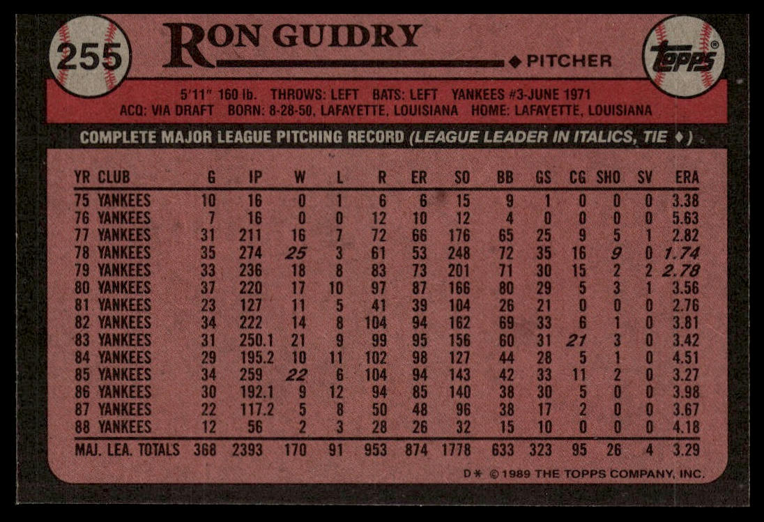 1989 Topps #255 Ron Guidry