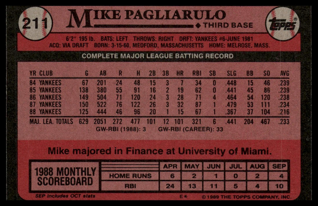 1989 Topps #211 Mike Pagliarulo