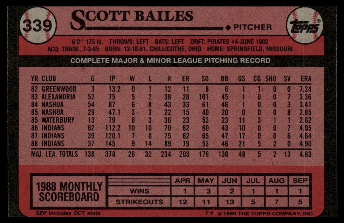 1989 Topps #339 Scott Bailes