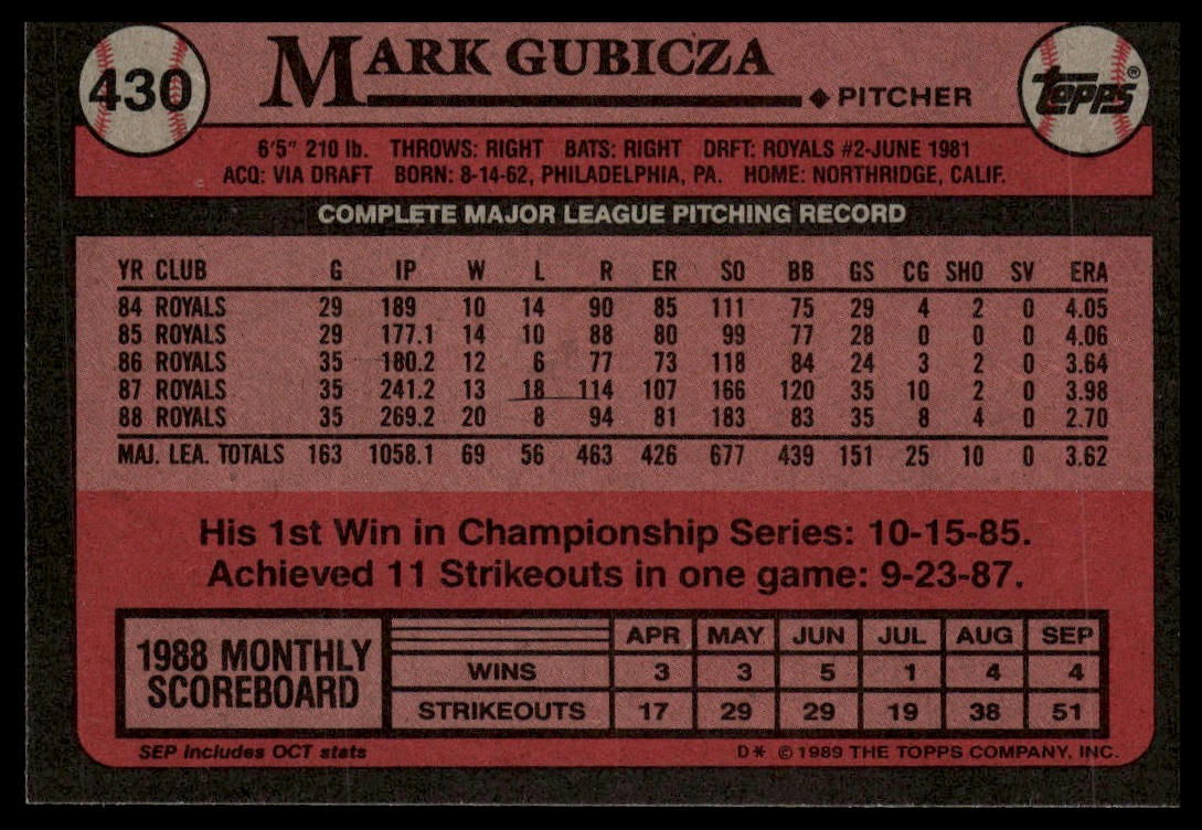 1989 Topps #430 Mark Gubicza