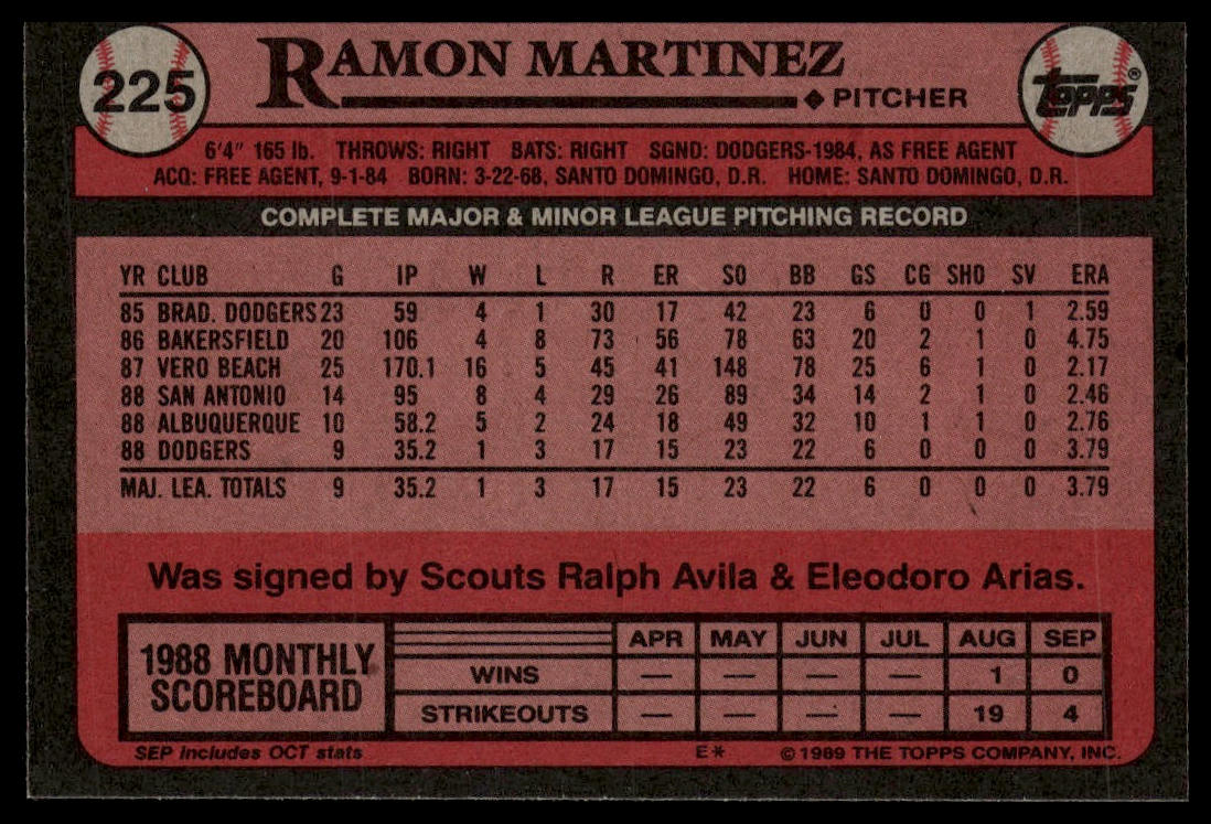 1989 Topps #225 Ramon Martinez