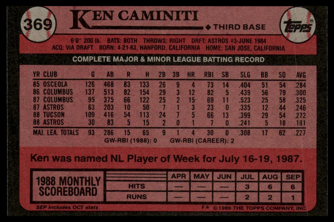 1989 Topps #369 Ken Caminiti