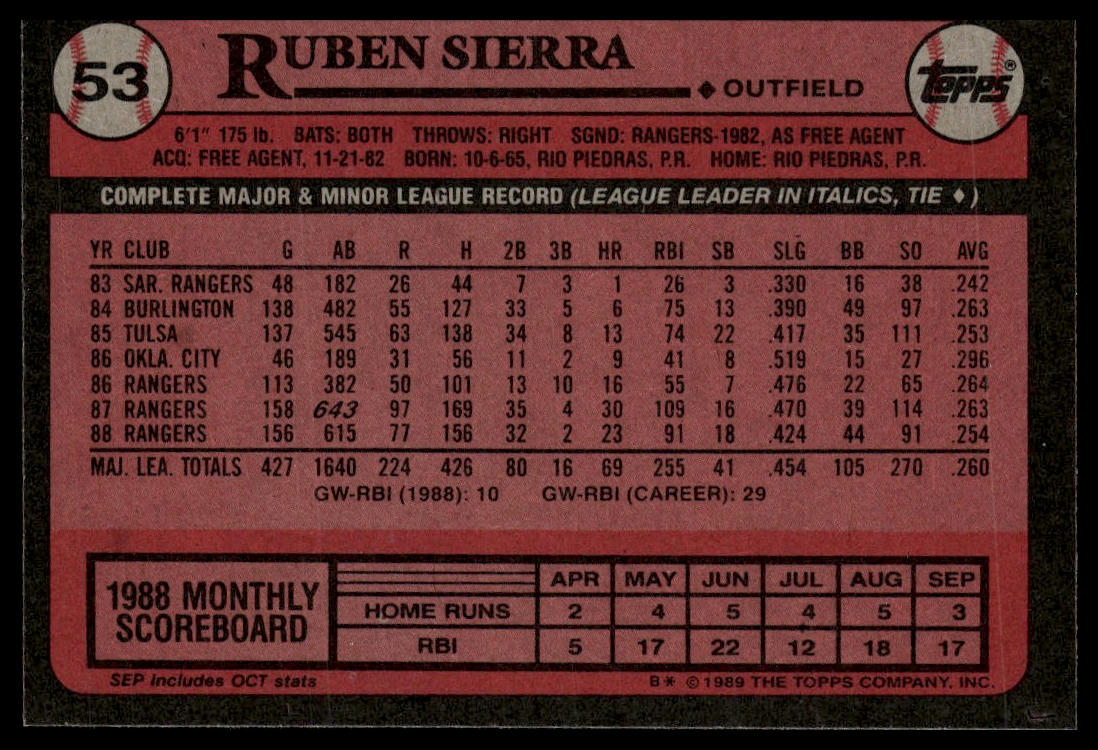 1989 Topps #53 Ruben Sierra