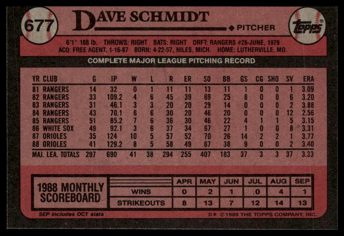 1989 Topps #677 Dave Schmidt