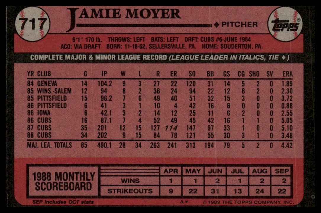 1989 Topps #717 Jamie Moyer