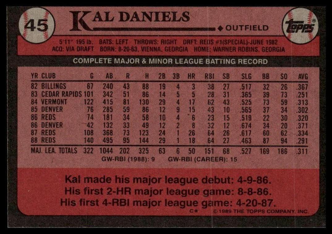 1989 Topps #45 Kal Daniels