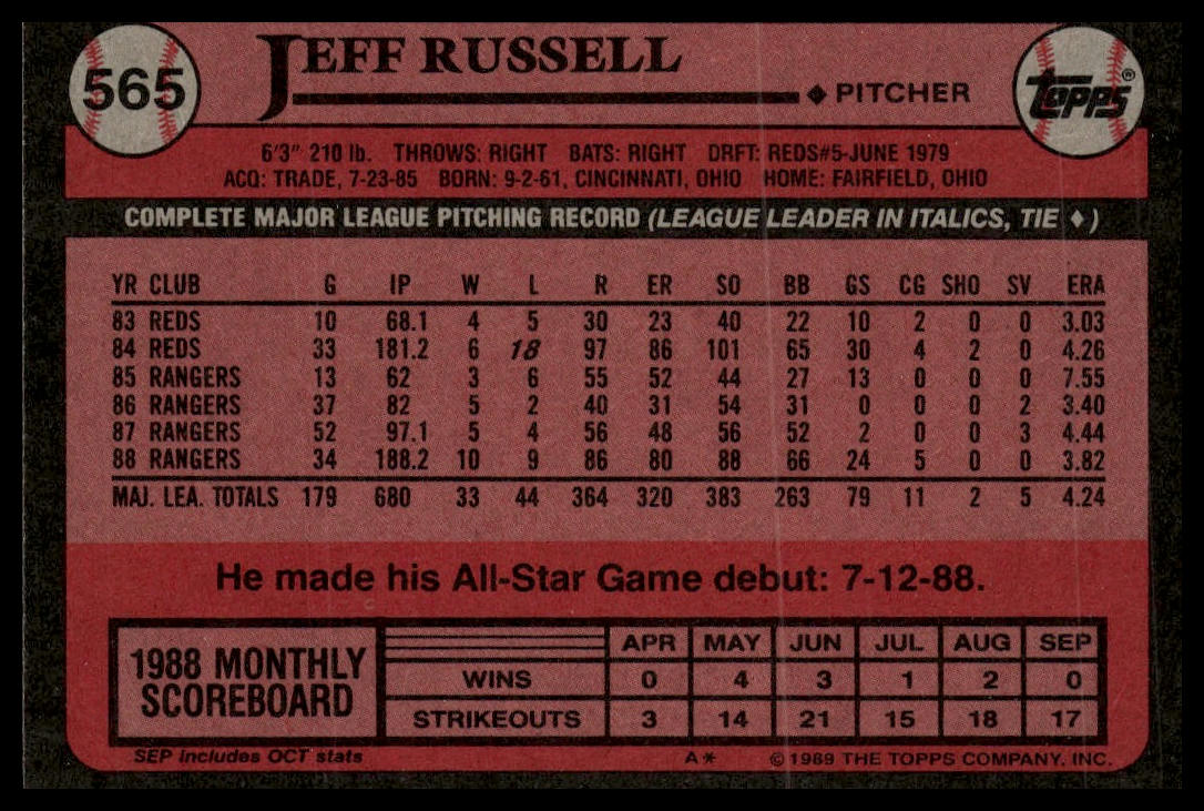 1989 Topps #565 Jeff Russell