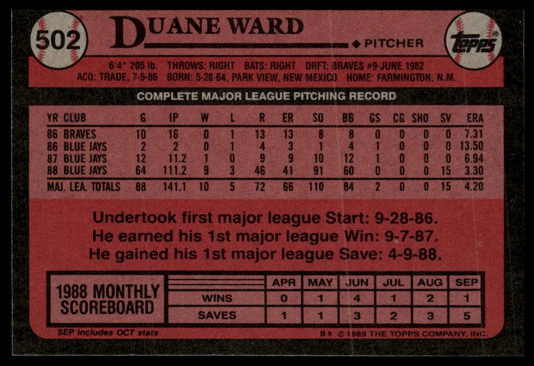 1989 Topps #502 Duane Ward