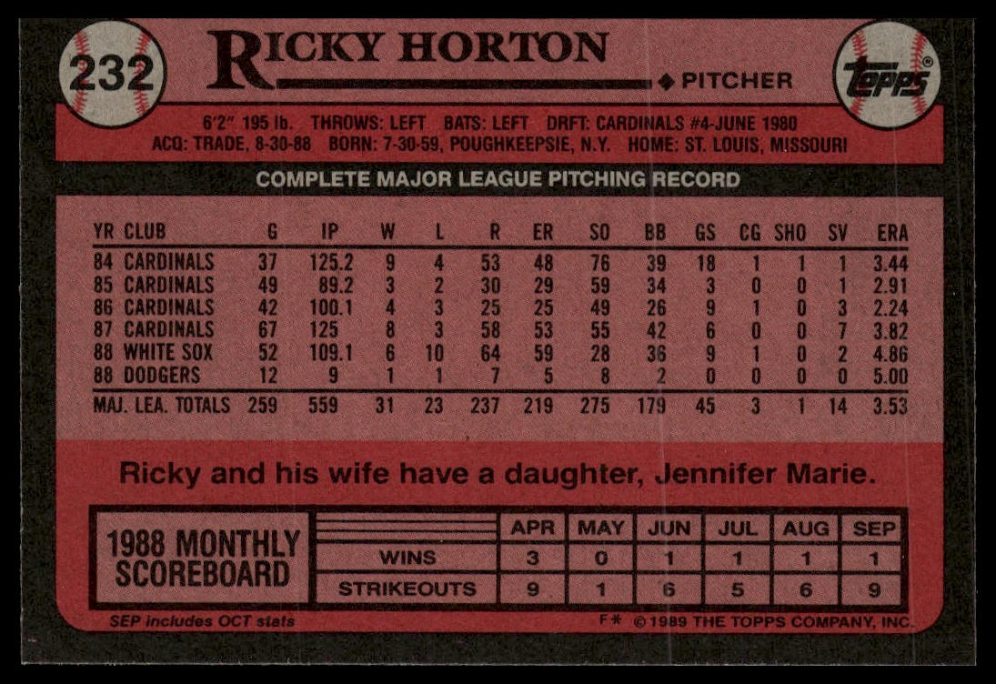 1989 Topps #232 Ricky Horton
