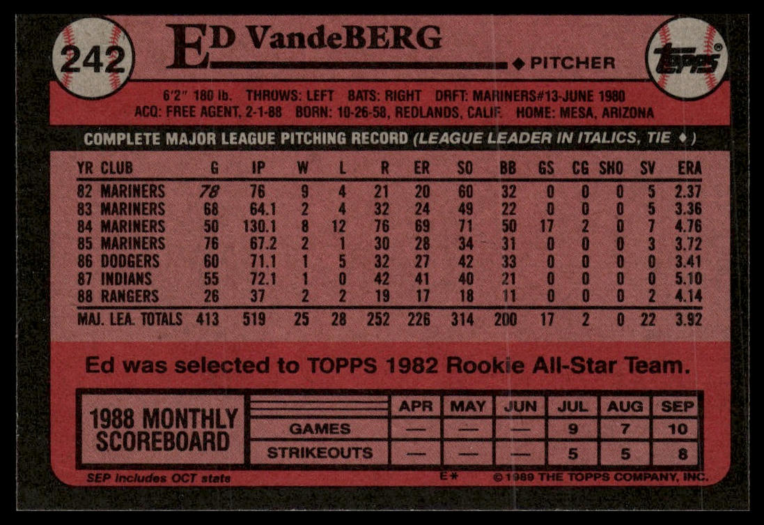 1989 Topps #242 Ed Vande Berg