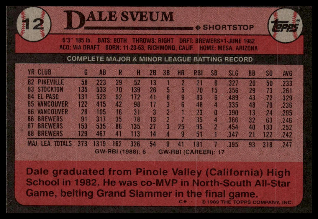 1989 Topps #12 Dale Sveum